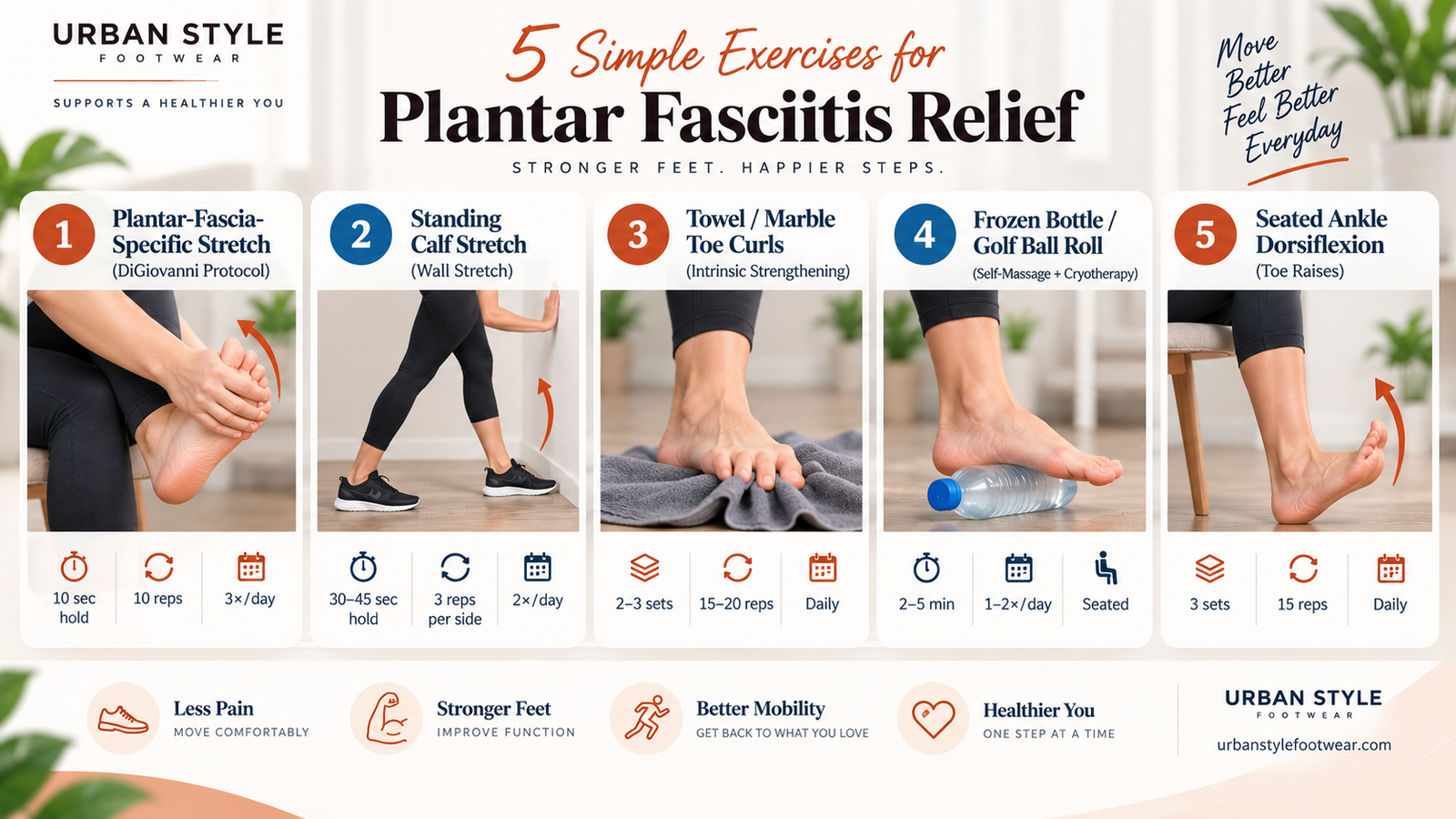 5 plantar fasciitis exercises including plantar fascia stretch, calf stretch, toe curls, foot rolling, and ankle dorsiflexion