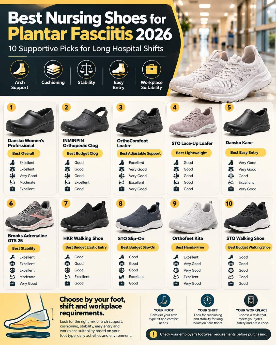 Best Nursing Shoes for Plantar Fasciitis