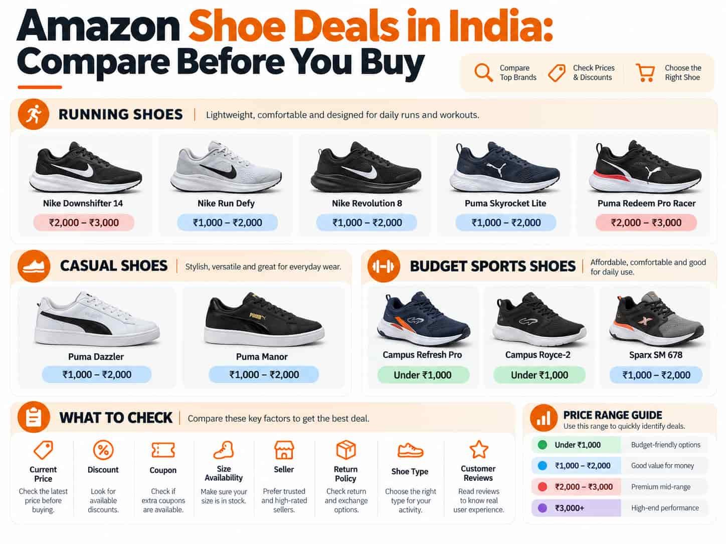 Amazon Shoe Deals India Comparison
