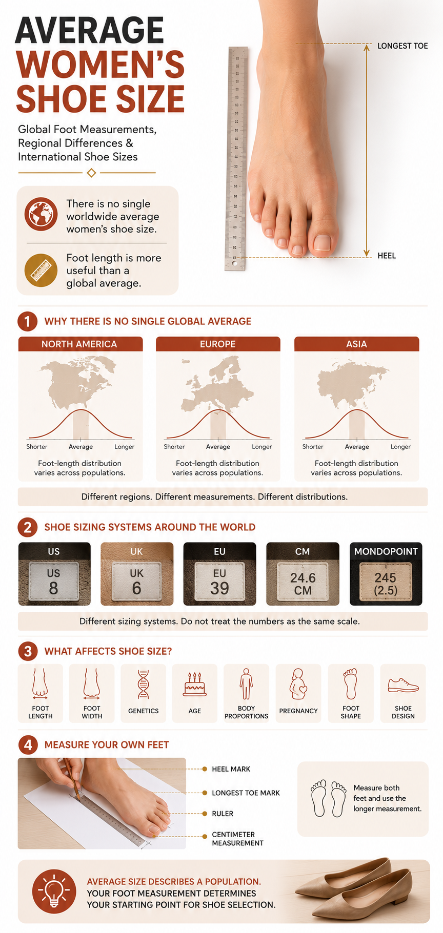 Average Women's Shoe Size