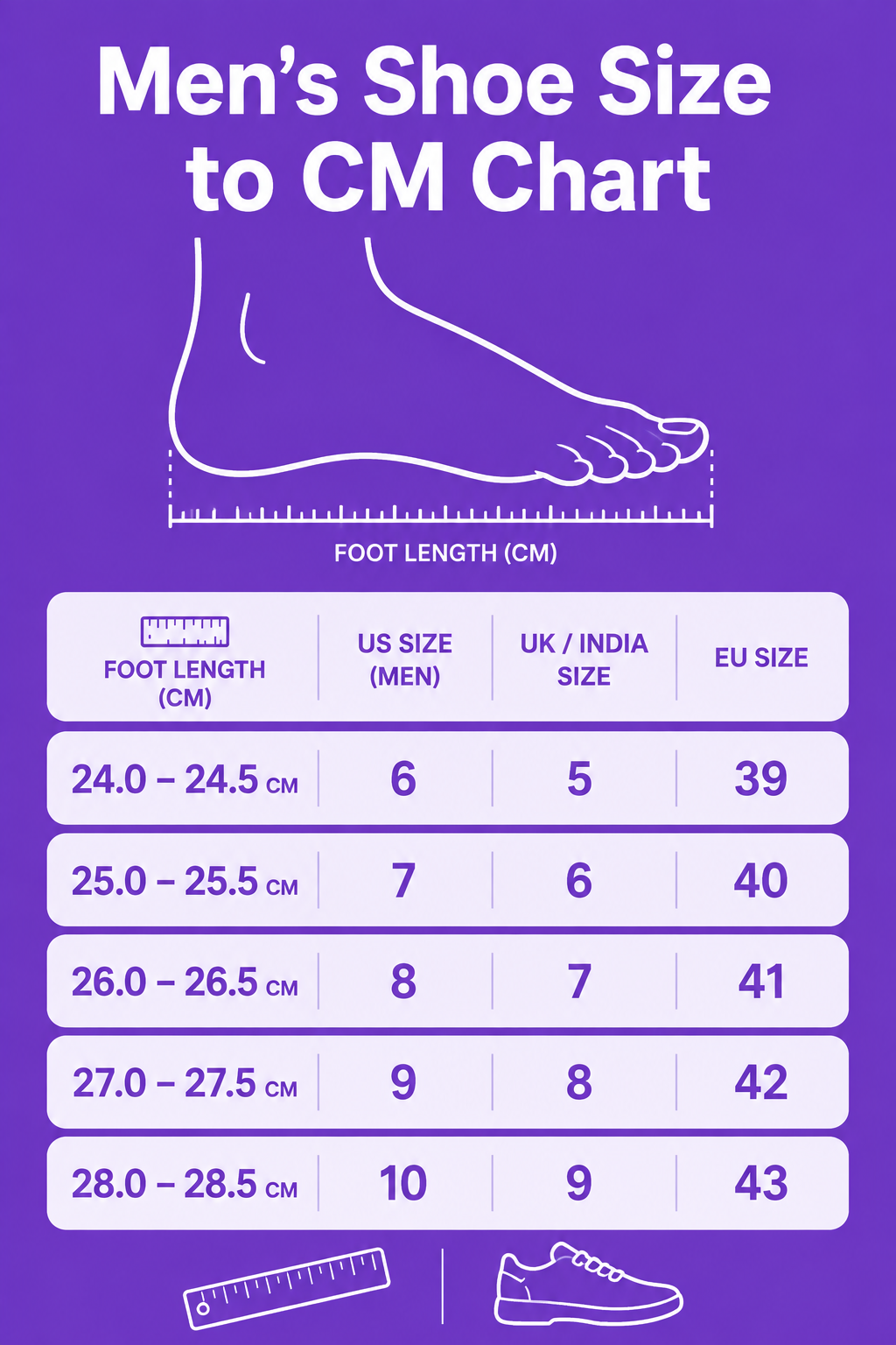 Men's Shoe Size to CM Chart