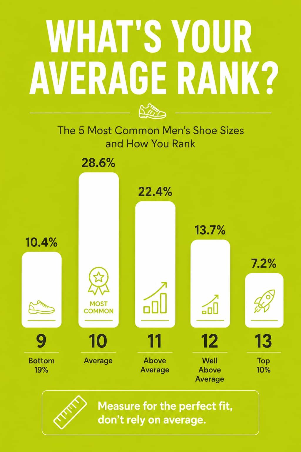 comparison chart of average men's shoe sizes across countries US UK Europe Asia