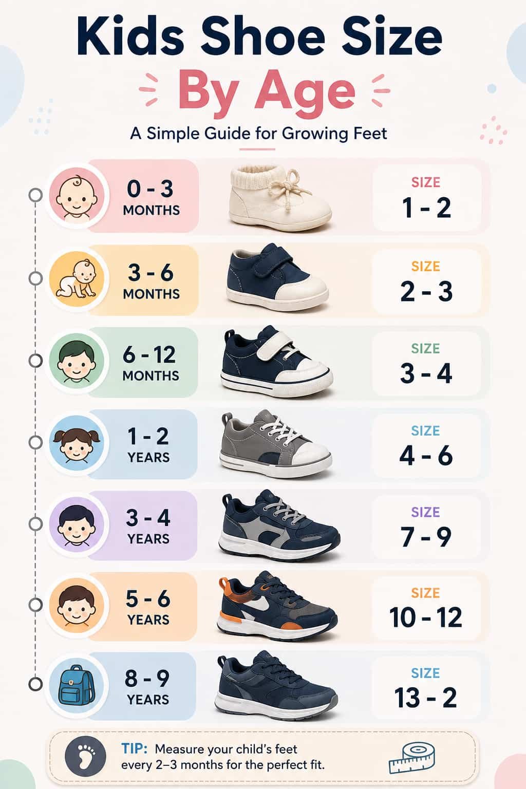 Kids Shoe Size by Age Infographic: US, UK & EU