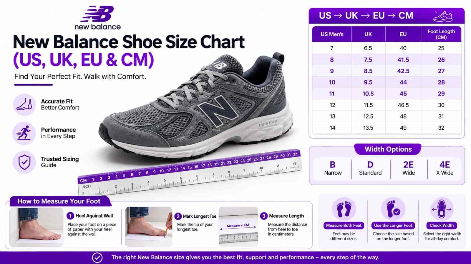 New Balance men's shoe width guide showing Narrow Standard Wide