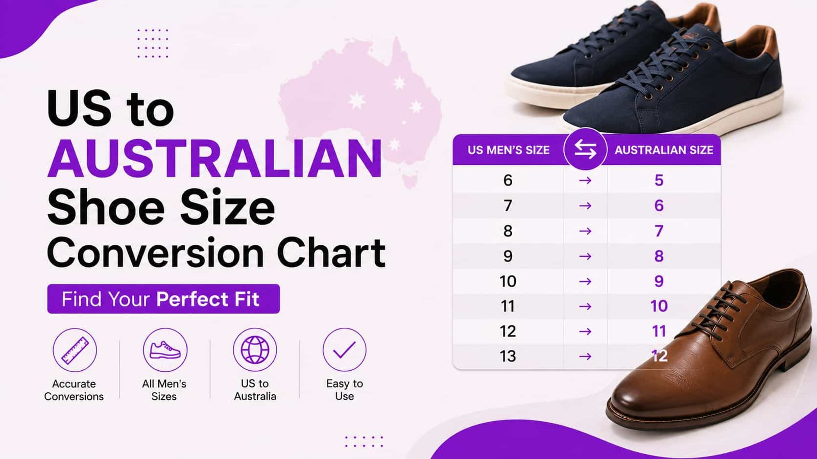 US to Australian shoe size conversion chart showing matching sizes