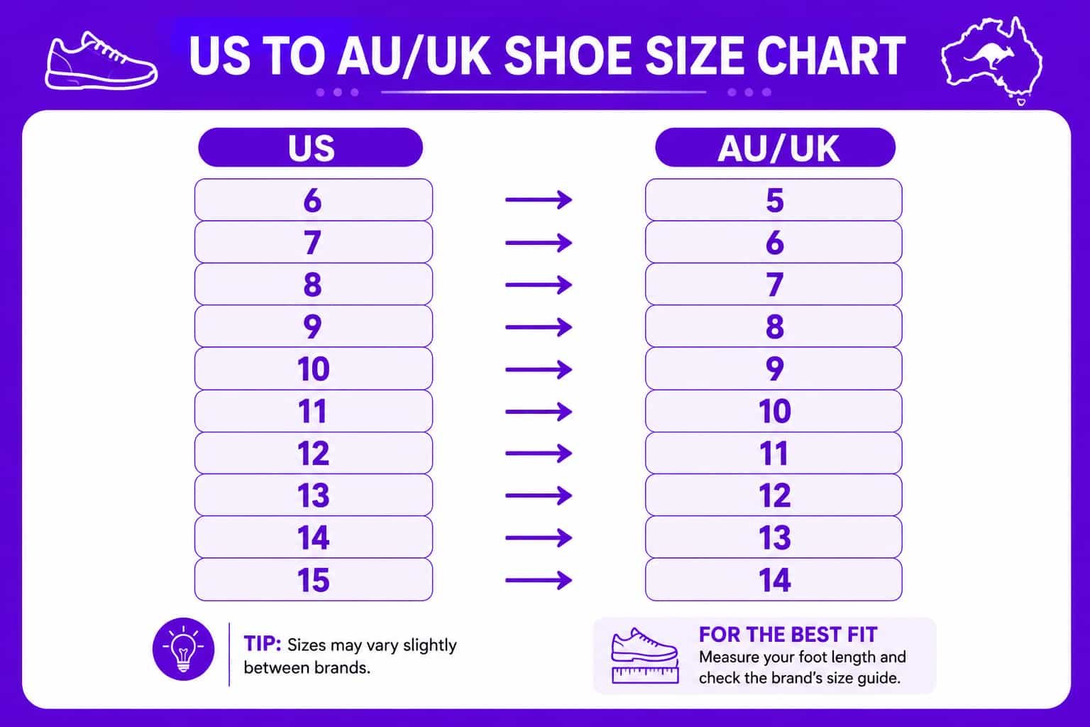 comparing US and Australian men's shoe sizes side by side