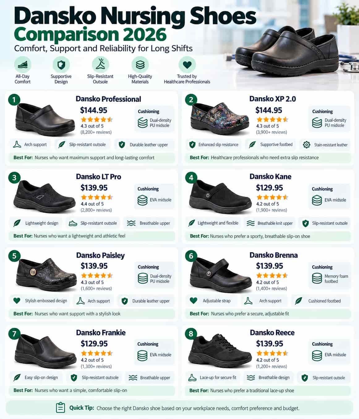 Best Dansko Nursing Shoes 2026: Professional Clogs for All-Day Comfort