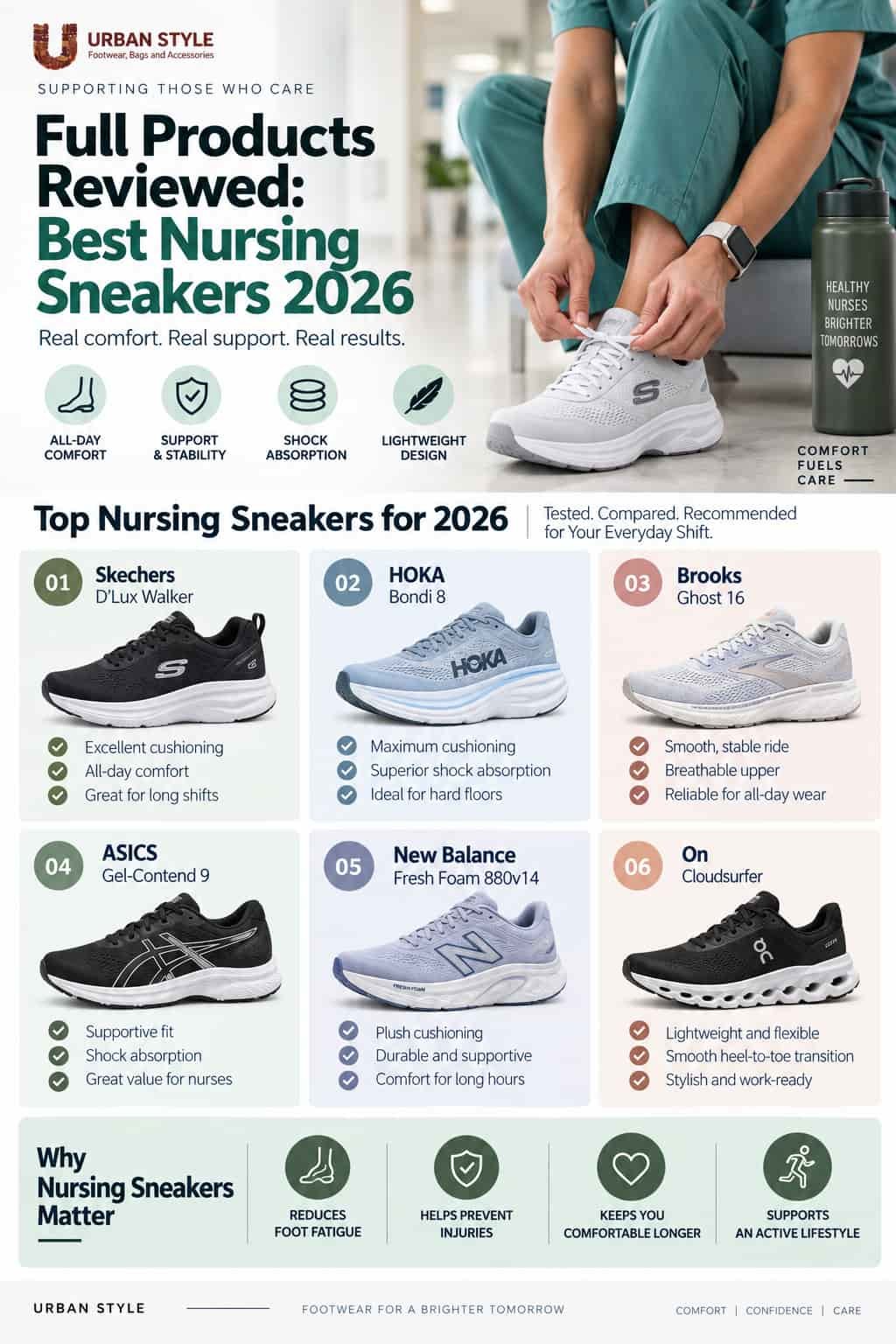 Infographic showing how to choose nursing sneakers by cushioning, stability, and fit