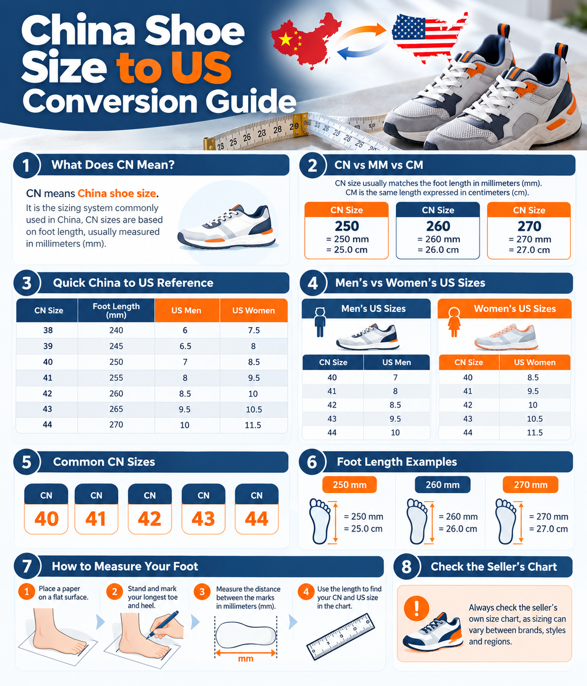Infographic explaining CN shoe size versus metric China shoe size and how to convert to US sizing