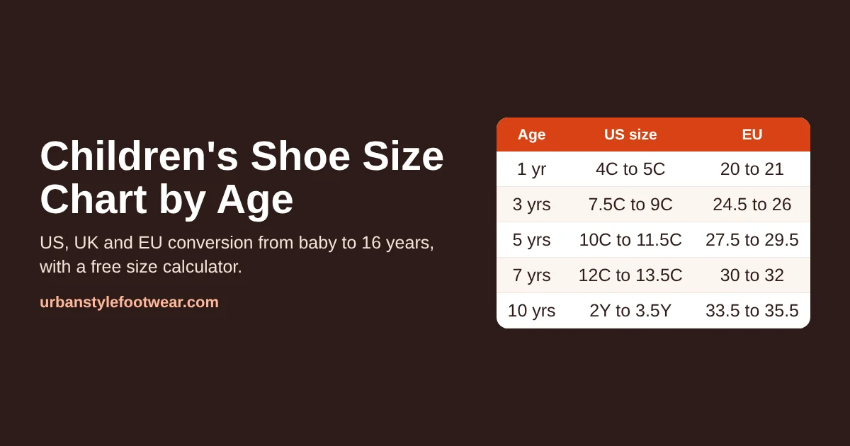 Free children's shoe size chart by age, from baby to 16 years. Convert US, UK, EU and cm sizes for toddlers, little kids and big kids, with a size calculator.
