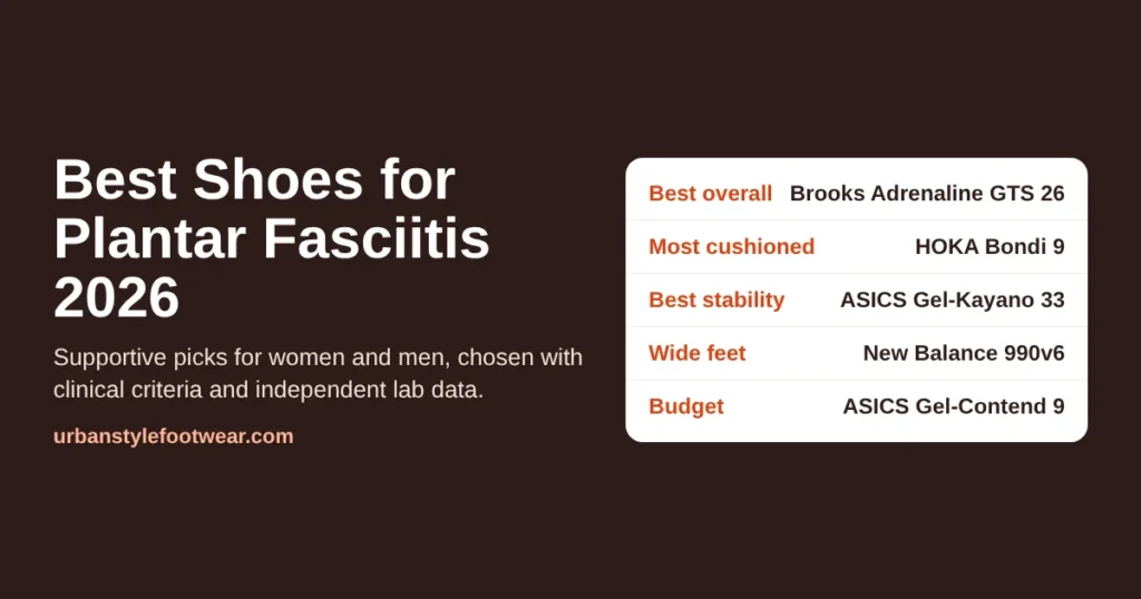 The best shoes for plantar fasciitis, from supportive stability shoes to max cushioning, for women and men. Compare 12 picks, use the shoe matcher, and learn what helps heel pain.